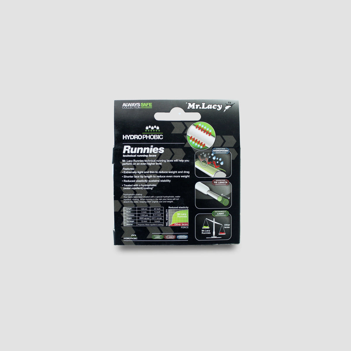 Runnies Hydrophobic Black - תמונה 4 - אריזה